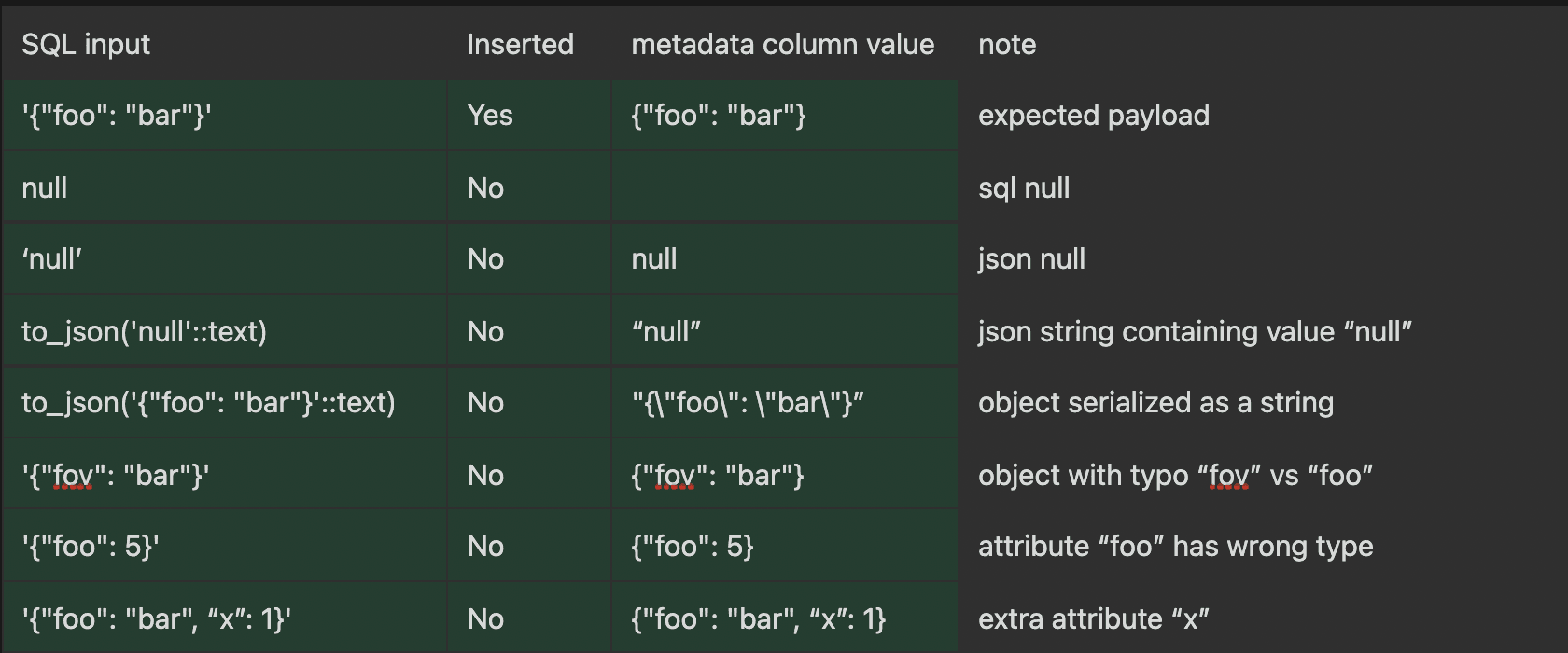 Check constraints 2