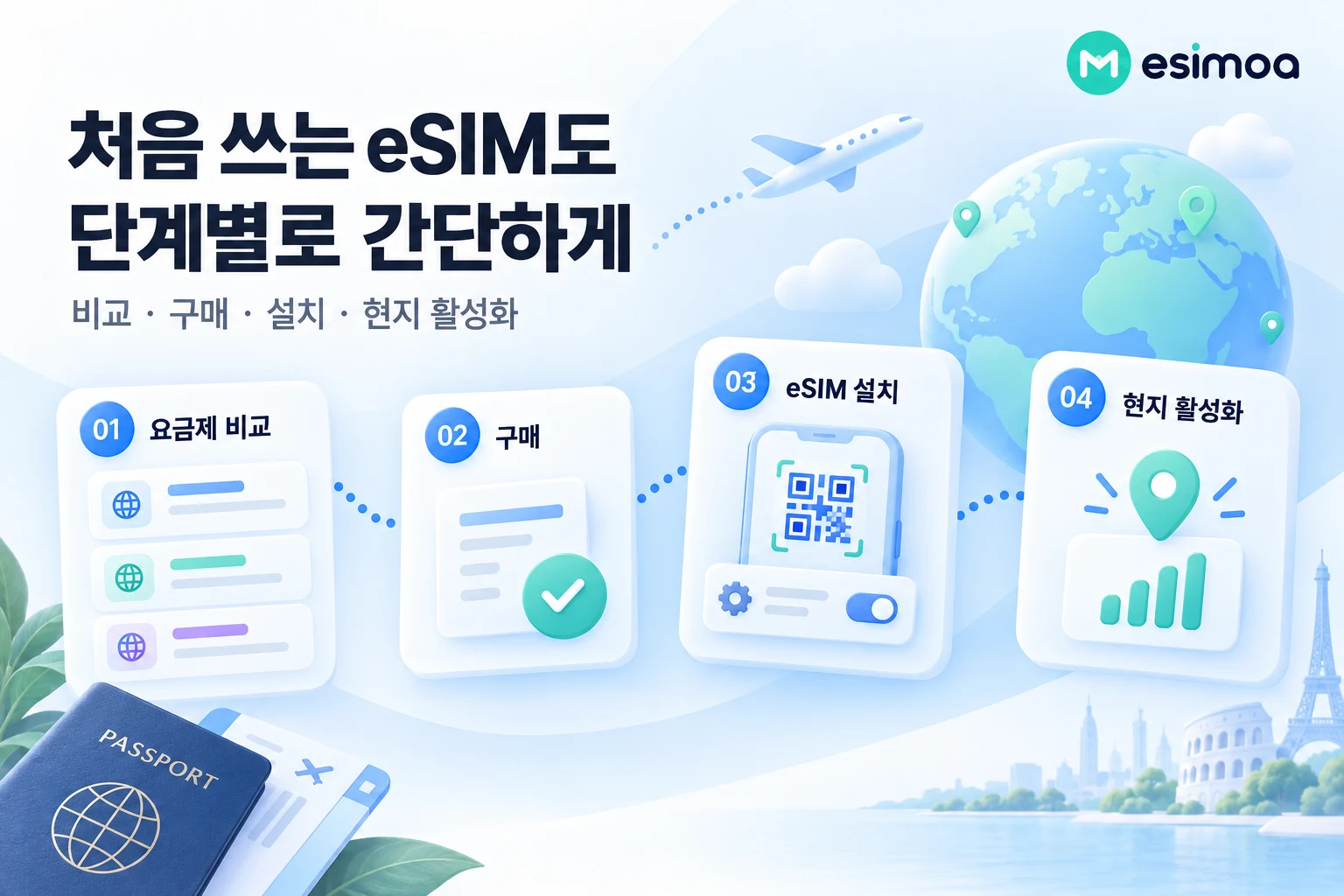 eSIMoa 요금제 비교, 구매, 설치, 현지 활성화 4단계 안내